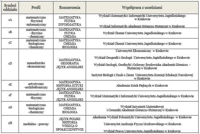 Jakie liceum na prawnika? Wybierz profil i przedmioty z głową!