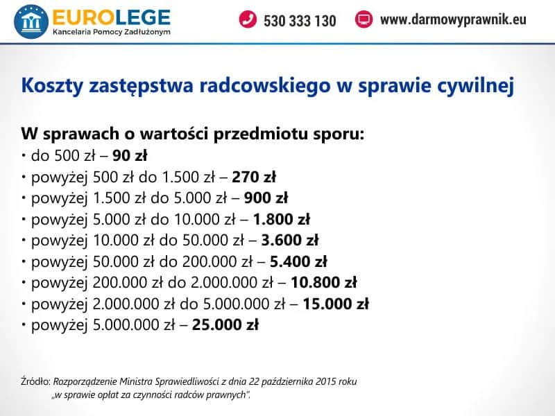 Koszty usług prawnych: Jak nie przepłacić i mądrze wybrać prawnika?