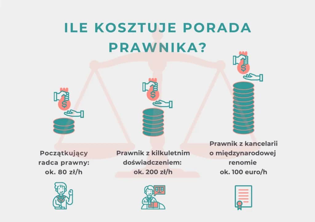 Koszty usług prawnych: Ile zapłacisz i jak nie przepłacić?