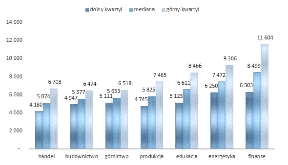 Szwajcaria dla prawnika: Ile zarobisz netto? Mity vs. fakty