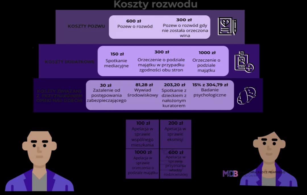 Pozew rozwodowy: Koszty u prawnika. Uniknij ukrytych opłat!